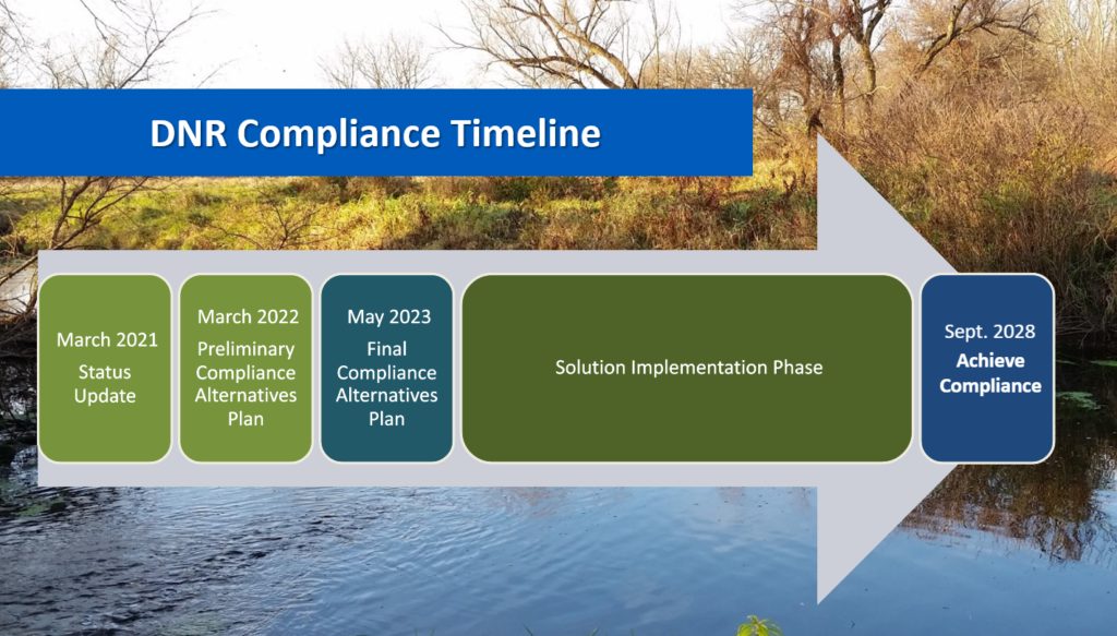 A graphic of the DNR Compliance Timeline. March 2021 Status Update. March 2022 Preliminary Compliance Alternatives Plan. May 2023 Final Compliance Alternatives Plan. Solution Implementation Phase. Sept 2028 Achieve Compliance.
