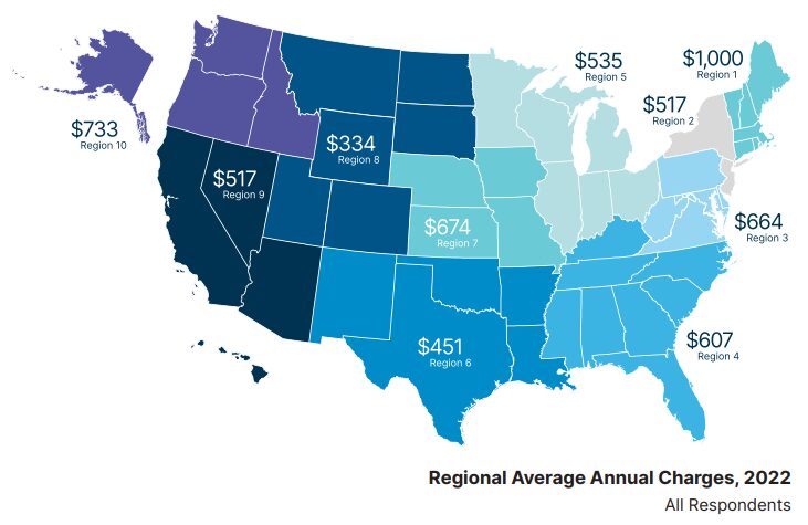 Nacwa Cost Of Clean Water 2022