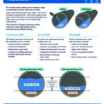 An image of the DRIIPS I&I Reduction flyer for homeowners and home inspectors.