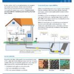 An image of the DRIIPS Private Sewer Laterals flyer for homeowners and home inspectors.