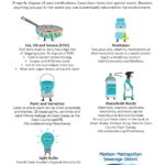 An image of the Nonflushables and Special Waste flyer for homeowners and home inspectors.