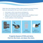 An image of the FOG disposal flyer for homeowners and home inspectors.