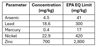 Mg 2023 Metals Snapshot
