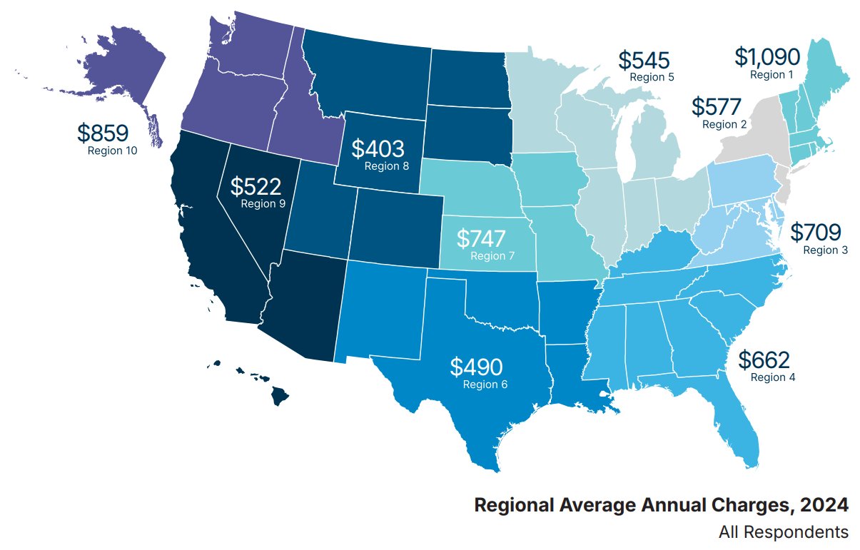 Nacwa Cost Of Clean Water 2023