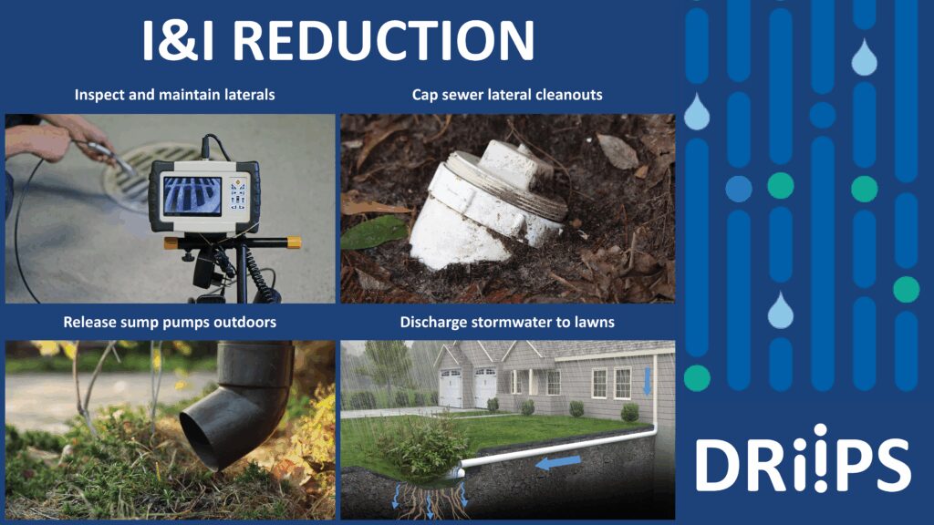 A DRIIPS graphic showing four different ways to reduce clear water in sewers from I&I.